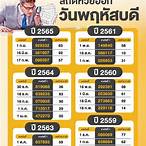 หวยออกอะไร 1 12 65